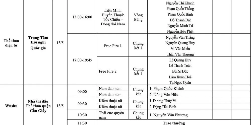 Lịch thi đấu và trực tiếp SEA Games 31 ngày 13/5: Chờ tin vui từ U23 Việt Nam và các môn võ - Ảnh 8. Lịch thi đấu và trực tiếp SEA Games 31 ngày 13/5: Chờ tin vui từ U23 Việt Nam và các môn võ - Ảnh 8.