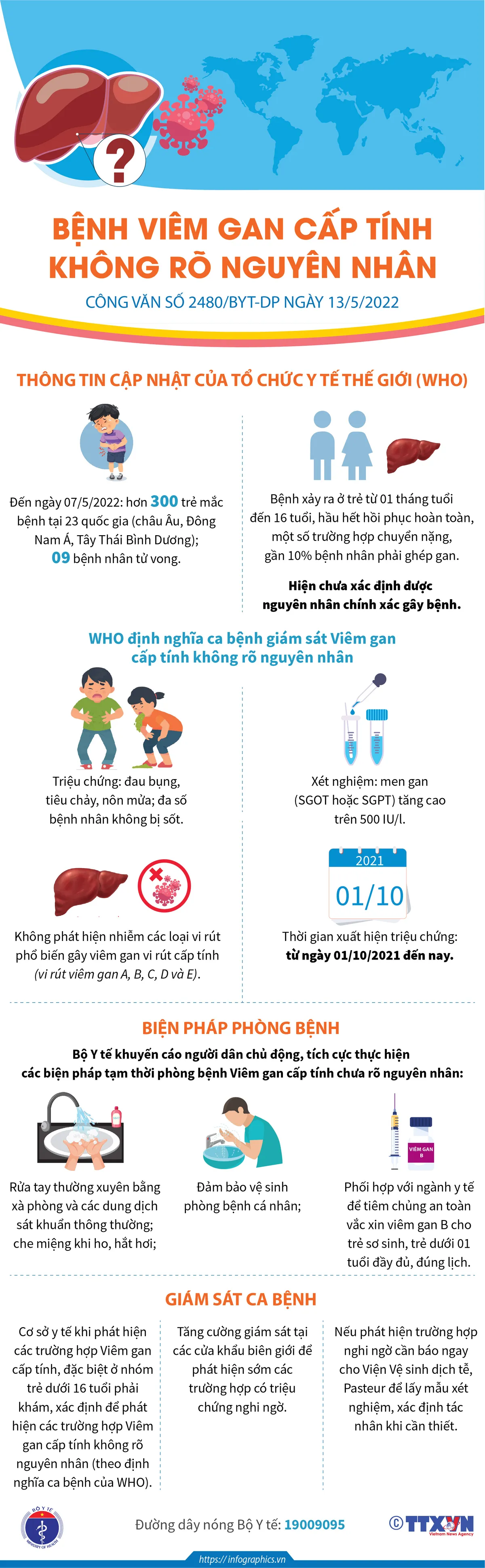 [INFOGRAPHIC] Bệnh viêm gan cấp tính không rõ nguyên nhân - Ảnh 1.