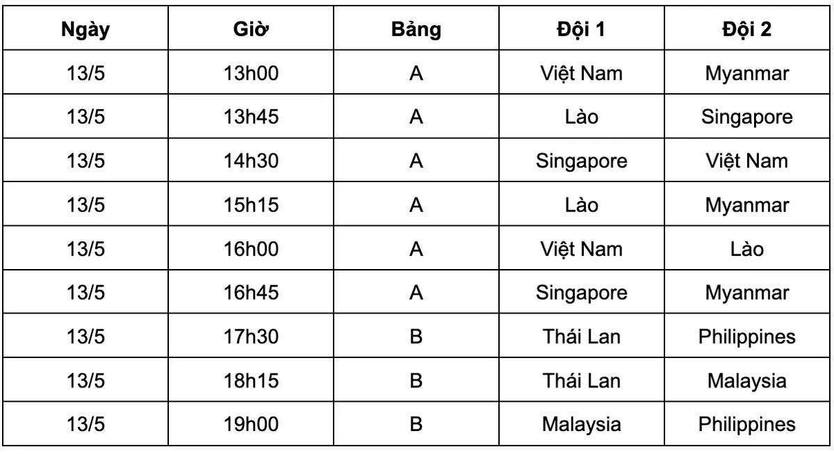 C&aacute;c bộ m&ocirc;n eSports tại SEA Games 31 ng&agrave;y 13/5: Free Fire, Li&ecirc;n Minh Huyền Thoại: Tốc Chiến - Ảnh 3.