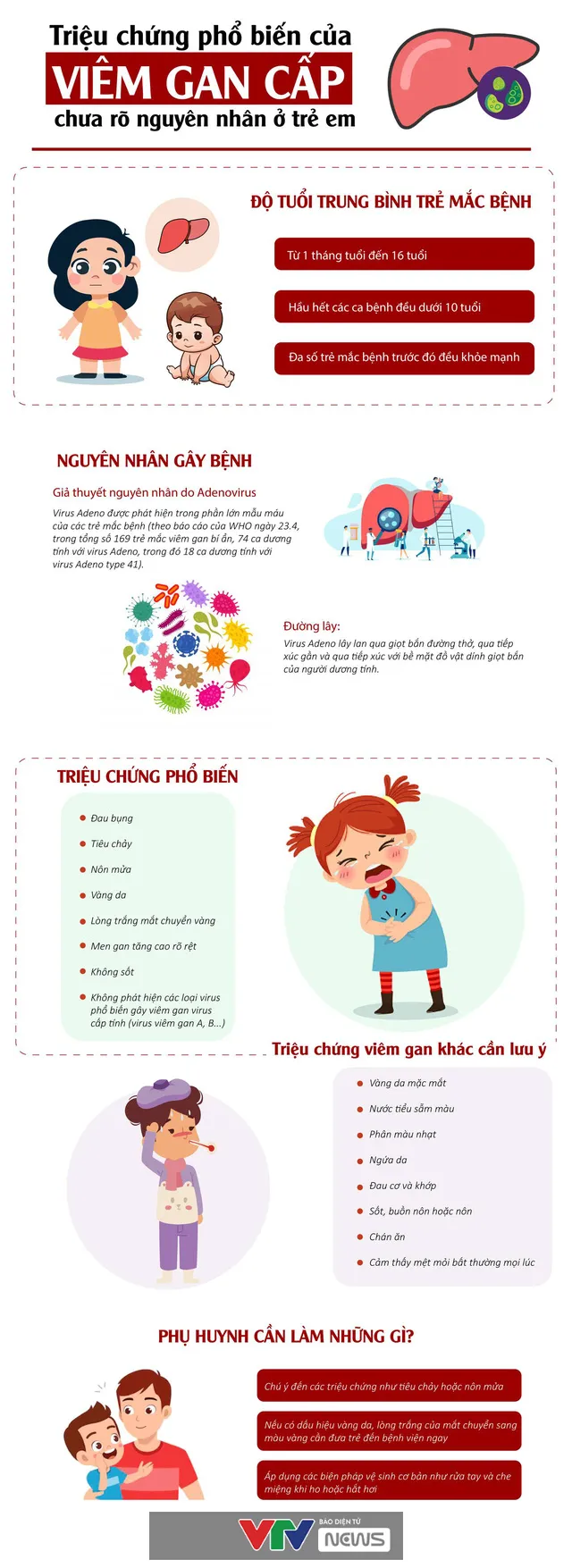 [Infographic] Triệu chứng phổ biến của bệnh viêm gan cấp chưa rõ nguyên nhân ở trẻ em - Ảnh 1.