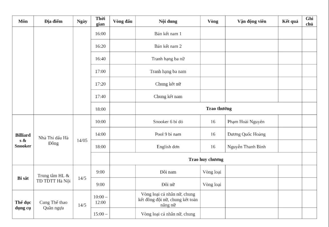 Lịch thi đấu SEA Games 31 của đoàn Việt Nam hôm nay 14/5: Chờ vàng từ môn điền kinh - Ảnh 4.