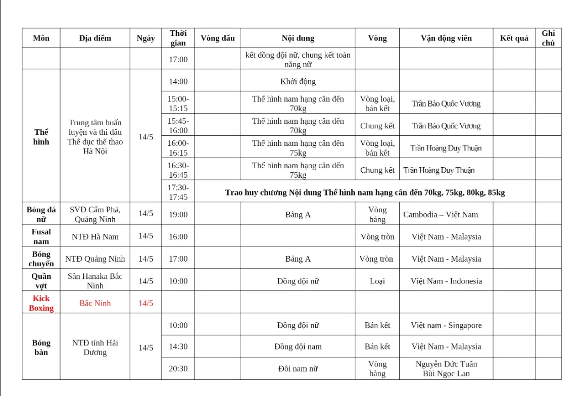 Lịch thi đấu SEA Games 31 của đoàn Việt Nam hôm nay 14/5: Chờ vàng từ môn điền kinh - Ảnh 5.