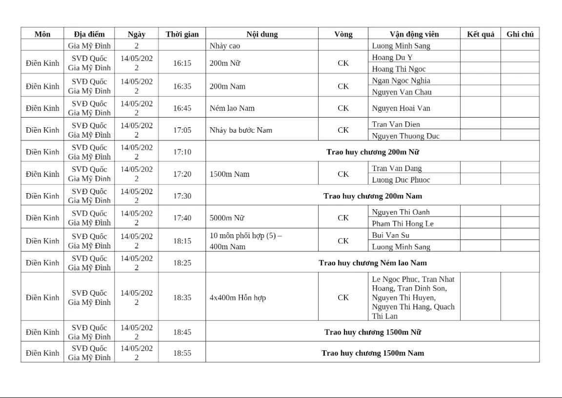 Lịch thi đấu SEA Games 31 của đoàn Việt Nam hôm nay 14/5: Chờ vàng từ môn điền kinh - Ảnh 7.