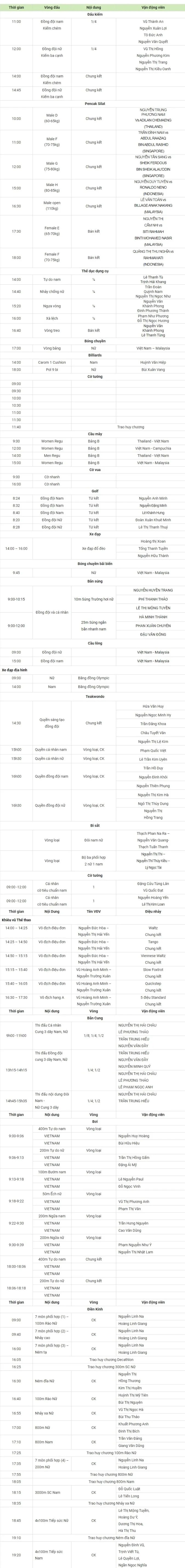 Lịch thi đấu SEA Games 31 ngày 16/5 | Tiếp tục chờ mưa vàng - Ảnh 2.
