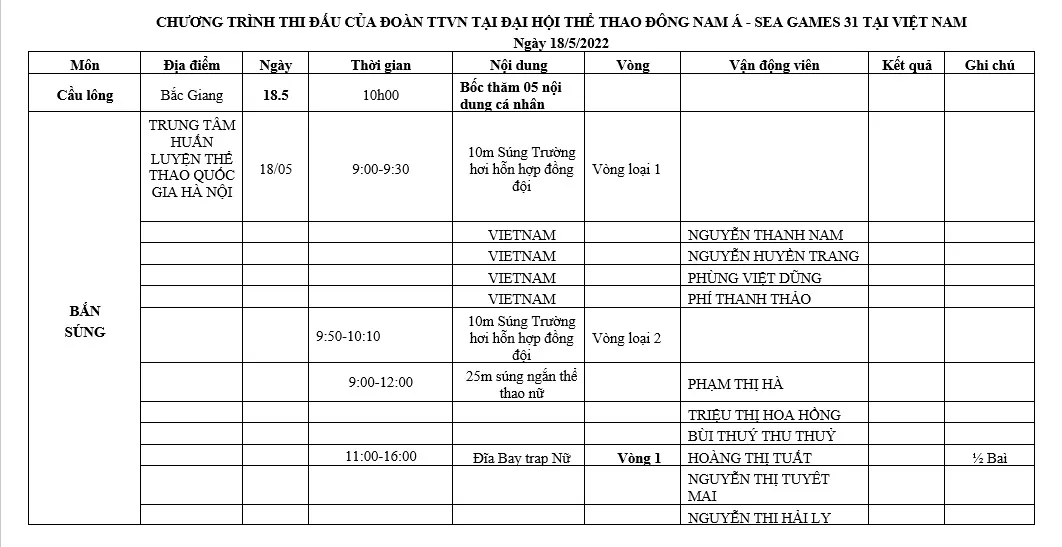 Lịch thi đấu SEA Games 31 của đoàn Việt Nam hôm nay 18/5: Đợi chờ vàng từ đấu kiếm, điền kinh - Ảnh 1. Lịch thi đấu SEA Games 31 của đoàn Việt Nam hôm nay 18/5: Đợi chờ vàng từ đấu kiếm, điền kinh - Ảnh 1.