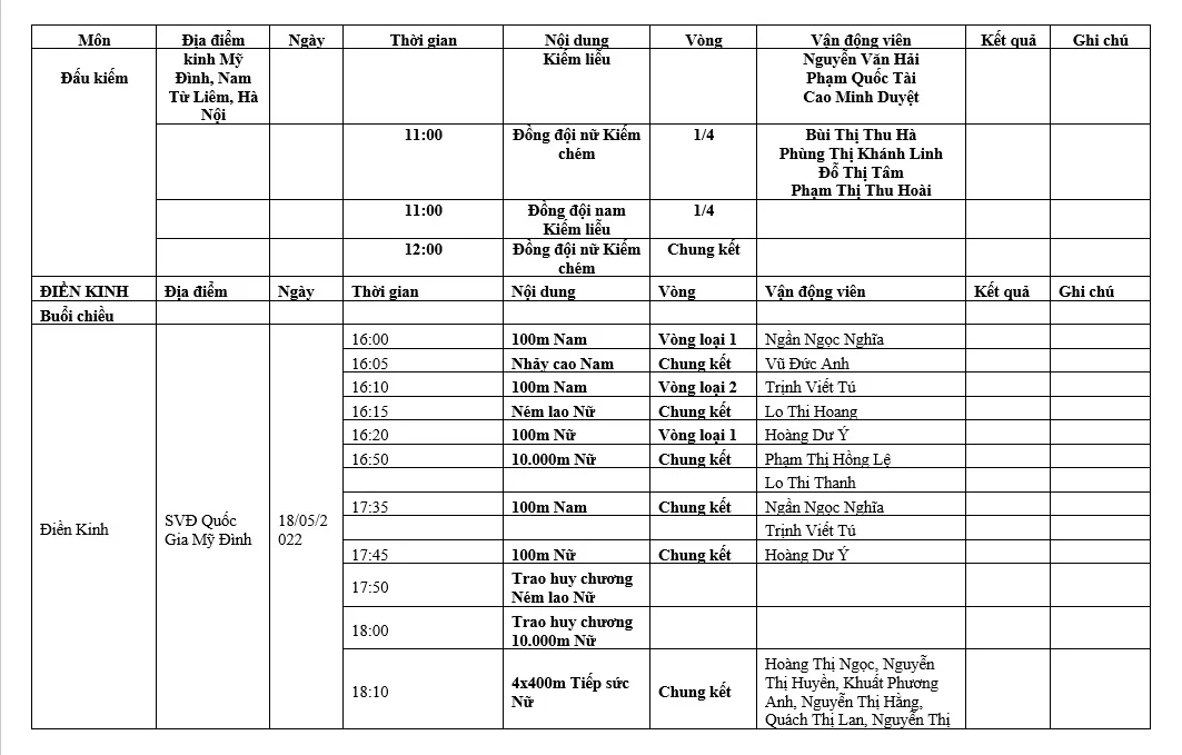 Lịch thi đấu SEA Games 31 của đoàn Việt Nam hôm nay 18/5: Đợi chờ vàng từ đấu kiếm, điền kinh - Ảnh 4. Lịch thi đấu SEA Games 31 của đoàn Việt Nam hôm nay 18/5: Đợi chờ vàng từ đấu kiếm, điền kinh - Ảnh 4.