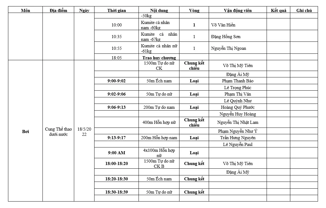 Lịch thi đấu SEA Games 31 của đoàn Việt Nam hôm nay 18/5: Đợi chờ vàng từ đấu kiếm, điền kinh - Ảnh 6. Lịch thi đấu SEA Games 31 của đoàn Việt Nam hôm nay 18/5: Đợi chờ vàng từ đấu kiếm, điền kinh - Ảnh 6.