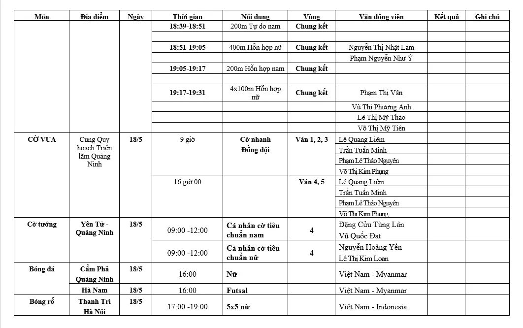 Lịch thi đấu SEA Games 31 của đoàn Việt Nam hôm nay 18/5: Đợi chờ vàng từ đấu kiếm, điền kinh - Ảnh 7. Lịch thi đấu SEA Games 31 của đoàn Việt Nam hôm nay 18/5: Đợi chờ vàng từ đấu kiếm, điền kinh - Ảnh 7.