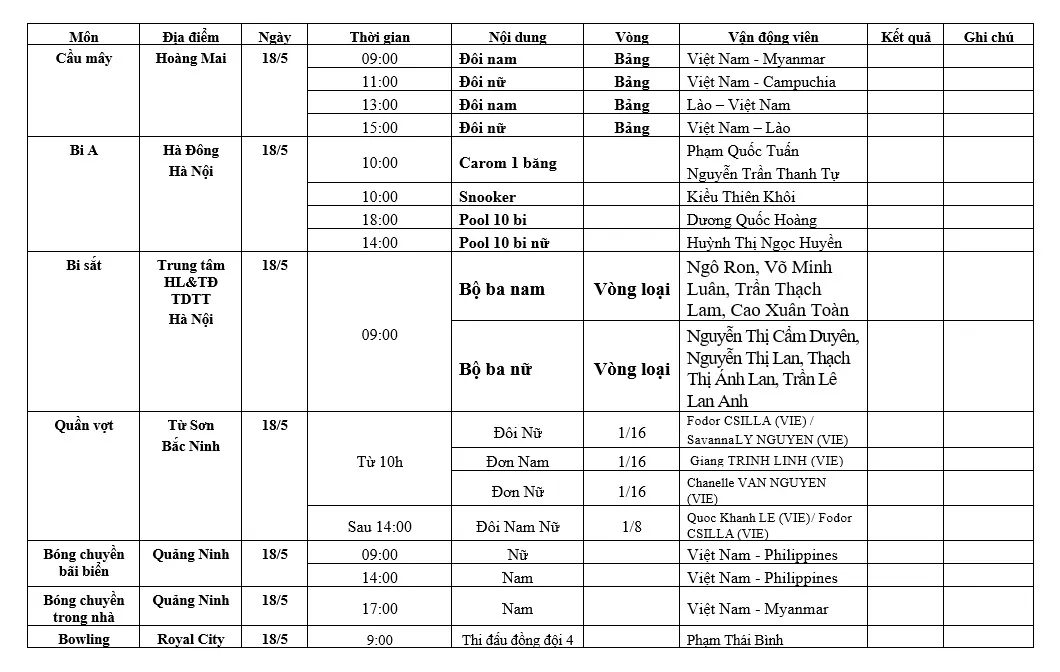 Lịch thi đấu SEA Games 31 của đoàn Việt Nam hôm nay 18/5: Đợi chờ vàng từ đấu kiếm, điền kinh - Ảnh 8. Lịch thi đấu SEA Games 31 của đoàn Việt Nam hôm nay 18/5: Đợi chờ vàng từ đấu kiếm, điền kinh - Ảnh 8.