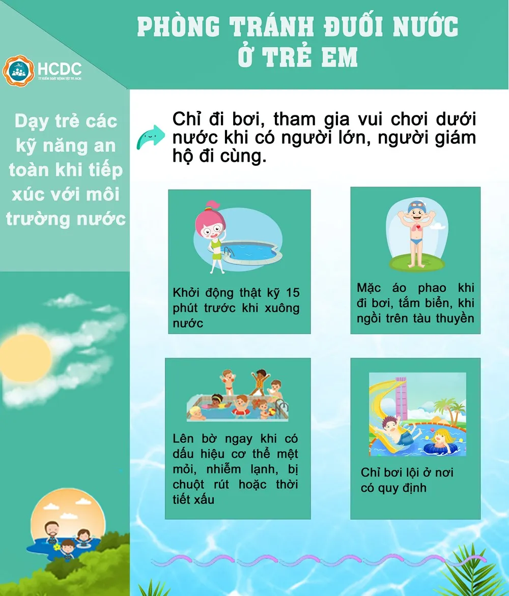 Phòng tránh đuối nước ở trẻ em - Ảnh 1.