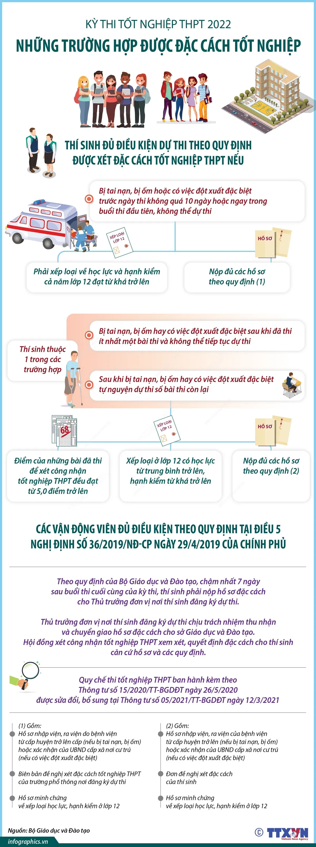 [INFOGRAPHIC] Những trường hợp được đặc cách tốt nghiệp THPT năm 2022 - Ảnh 1.