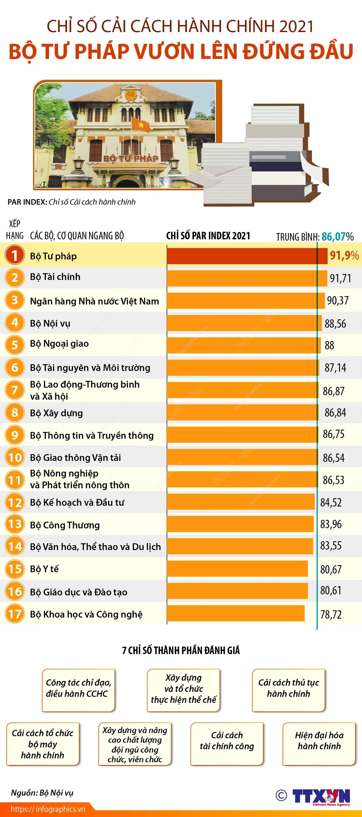 Công bố Chỉ số Cải cách hành chính: Lấy hiệu quả phục vụ người dân làm thước đo - Ảnh 1.