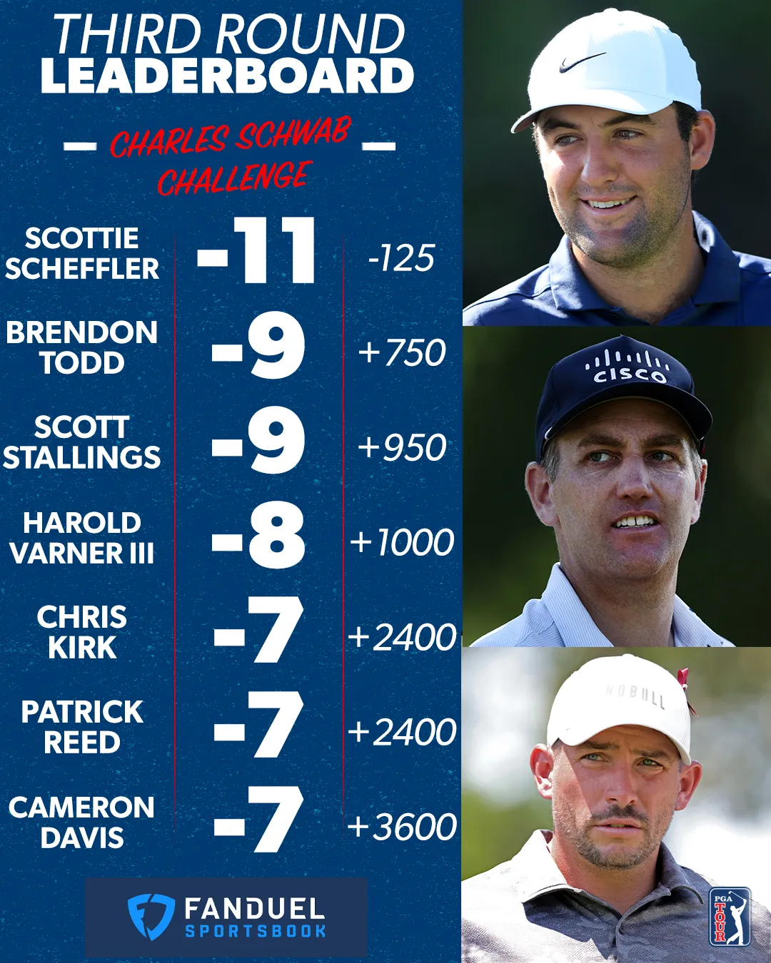 Scottie Scheffler dẫn đầu sau vòng 3 giải golf Charles Schwab Challenge - Ảnh 1. Scottie Scheffler dẫn đầu sau vòng 3 giải golf Charles Schwab Challenge - Ảnh 1.