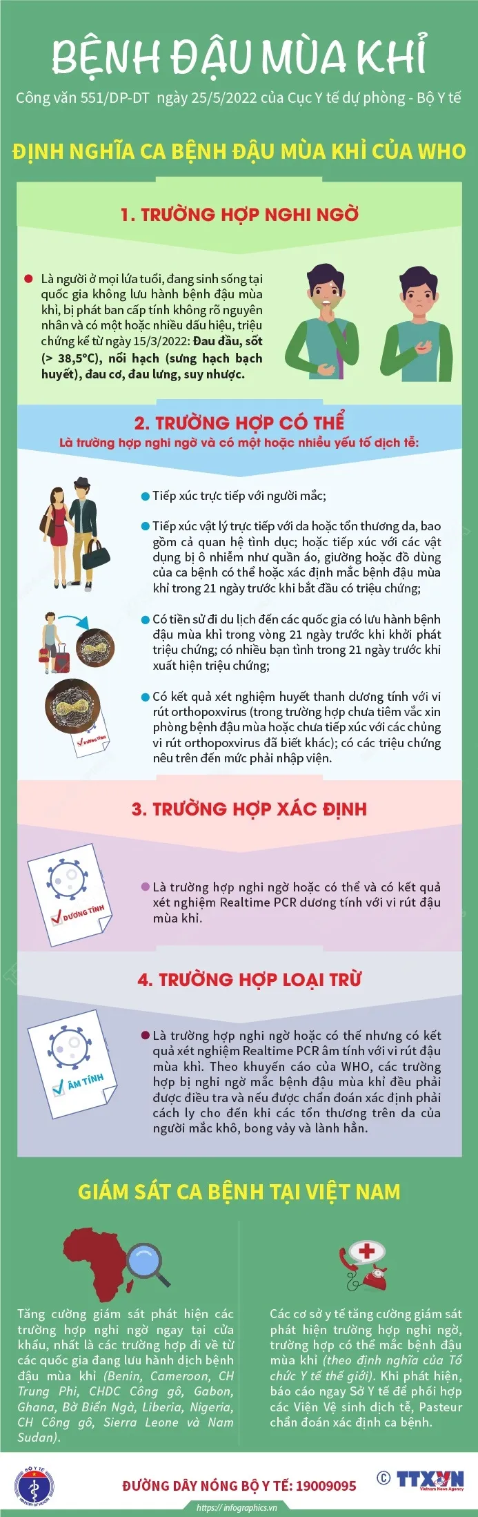 [INFOGRAPHIC] Bệnh đậu mùa khỉ: Định nghĩa và biện pháp phòng bệnh - Ảnh 2.