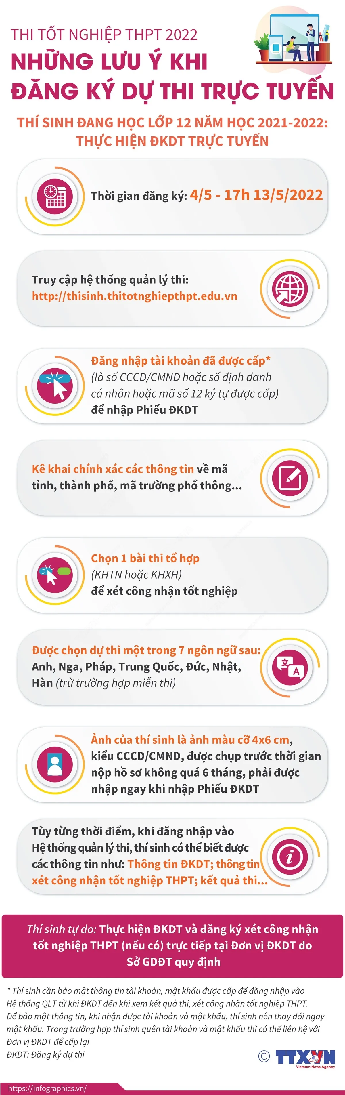 [INFOGRAPHIC] Thi tốt nghiệp THPT 2022: Những lưu ý khi đăng ký dự thi trực tuyến - Ảnh 1.