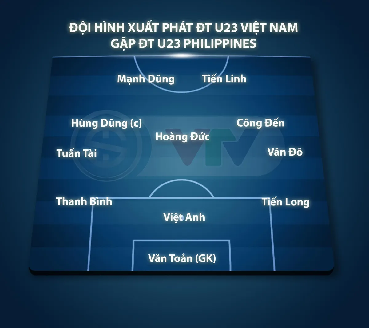 SEA Games 31 | U23 Việt Nam 0-0 U23 Philippines: Chia điểm đáng tiếc - Ảnh 2.