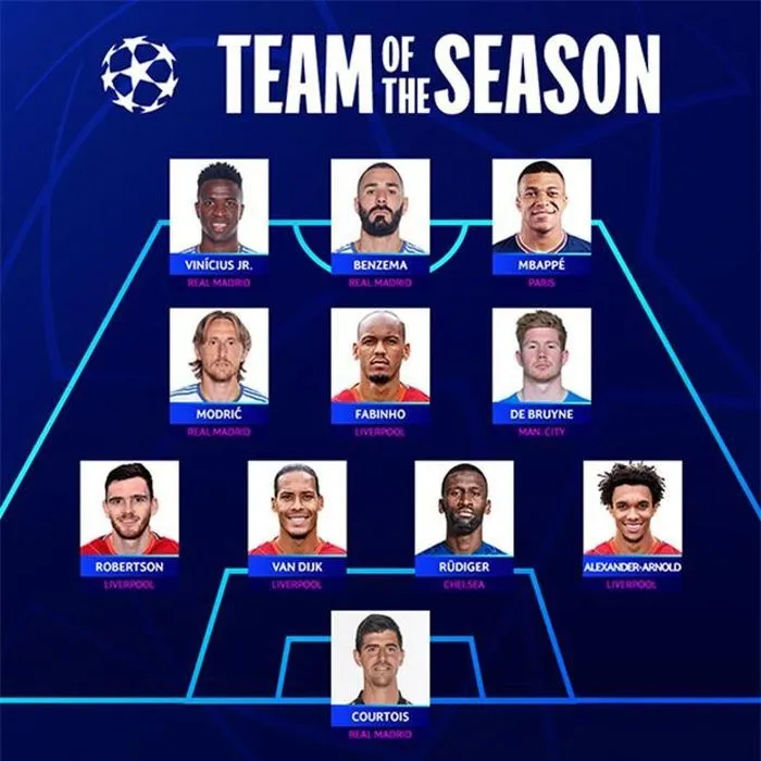 Liverpool, Real áp đảo đội hình tiêu biểu Champions League - Ảnh 1. Liverpool, Real áp đảo đội hình tiêu biểu Champions League - Ảnh 1.