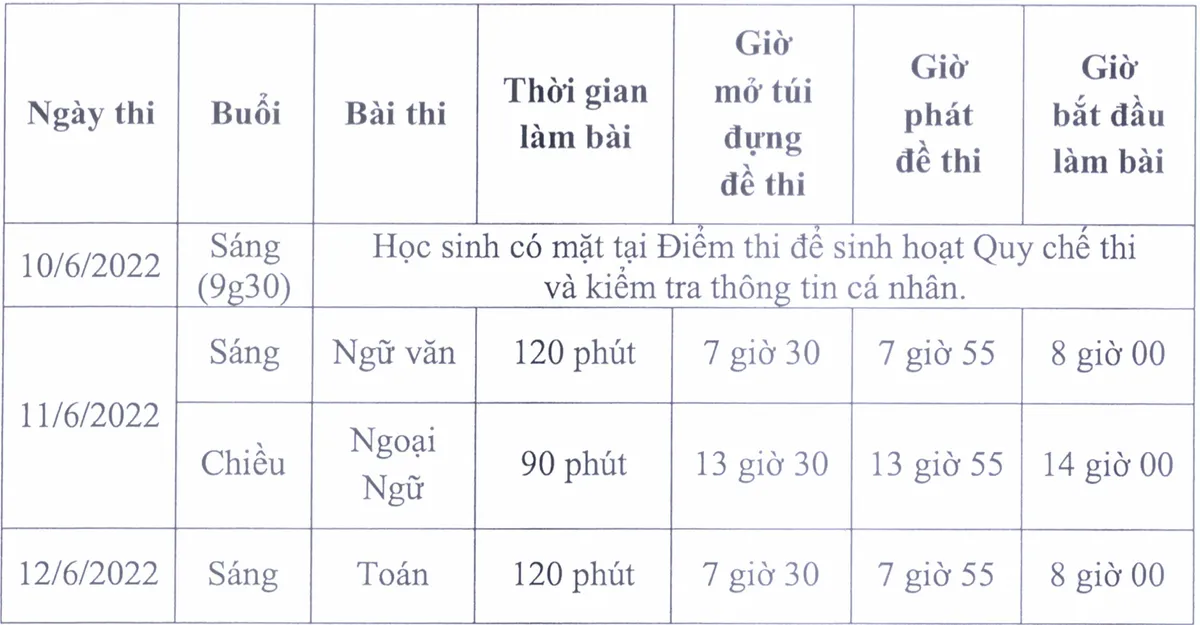 Những điều thí sinh tuyệt đối tránh để không bỏ lỡ kỳ thi vào lớp 10 - Ảnh 1.