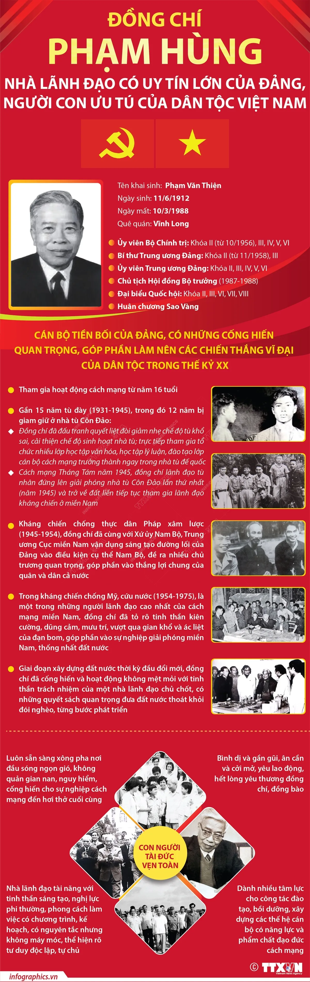 Đồng chí Phạm Hùng - Nhà lãnh đạo có uy tín lớn của Đảng, người con ưu tú của dân tộc Việt Nam - Ảnh 1. Đồng chí Phạm Hùng - Nhà lãnh đạo có uy tín lớn của Đảng, người con ưu tú của dân tộc Việt Nam - Ảnh 1.