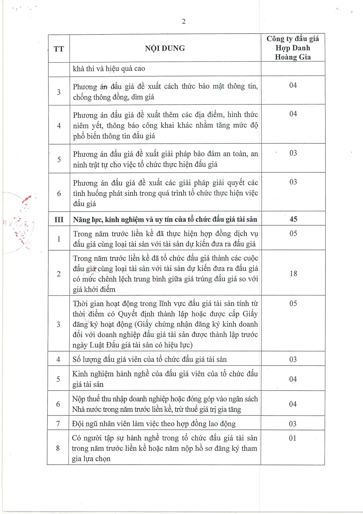 Văn phòng Đài THVN thông báo kết quả lựa chọn tổ chức đấu giá tài sản - Ảnh 2.