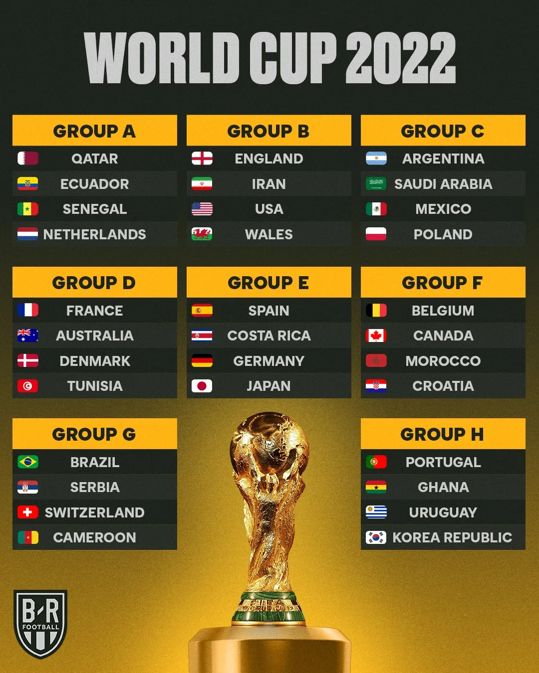 Xác định đại diện cuối cùng tham dự World Cup 2022 - Ảnh 2. Xác định đại diện cuối cùng tham dự World Cup 2022 - Ảnh 2.