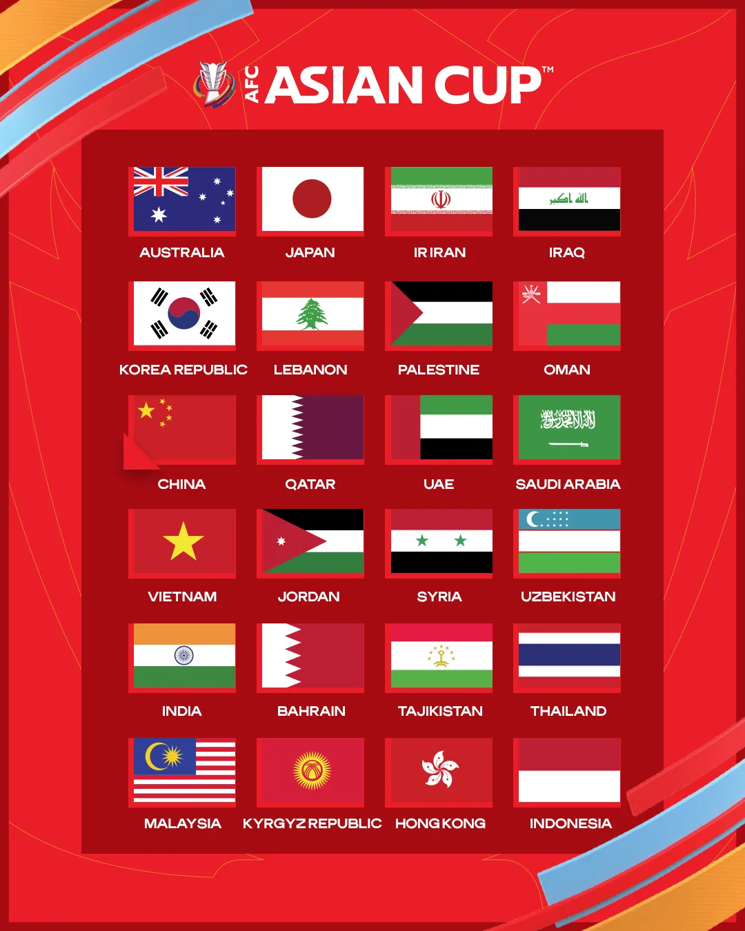 Xác định 24 đội dự Asian Cup 2023: Việt Nam và 3 đại diện khác của Đông Nam Á góp mặt - Ảnh 3. Xác định 24 đội dự Asian Cup 2023: Việt Nam và 3 đại diện khác của Đông Nam Á góp mặt - Ảnh 3.