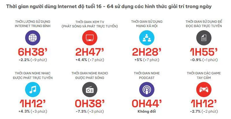 Thị trường số trước chuyển biến lớn: Đâu là giải pháp tiếp thị hiệu quả? - Ảnh 3.