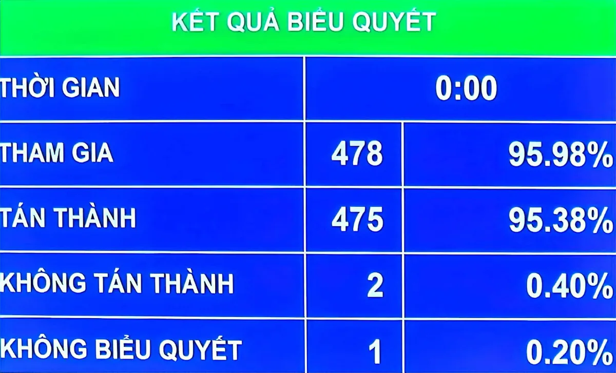 Thông qua chủ trương xây dựng dự án Vành đai 3 kết nối TP Hồ Chí Minh với các địa phương khác - Ảnh 1.