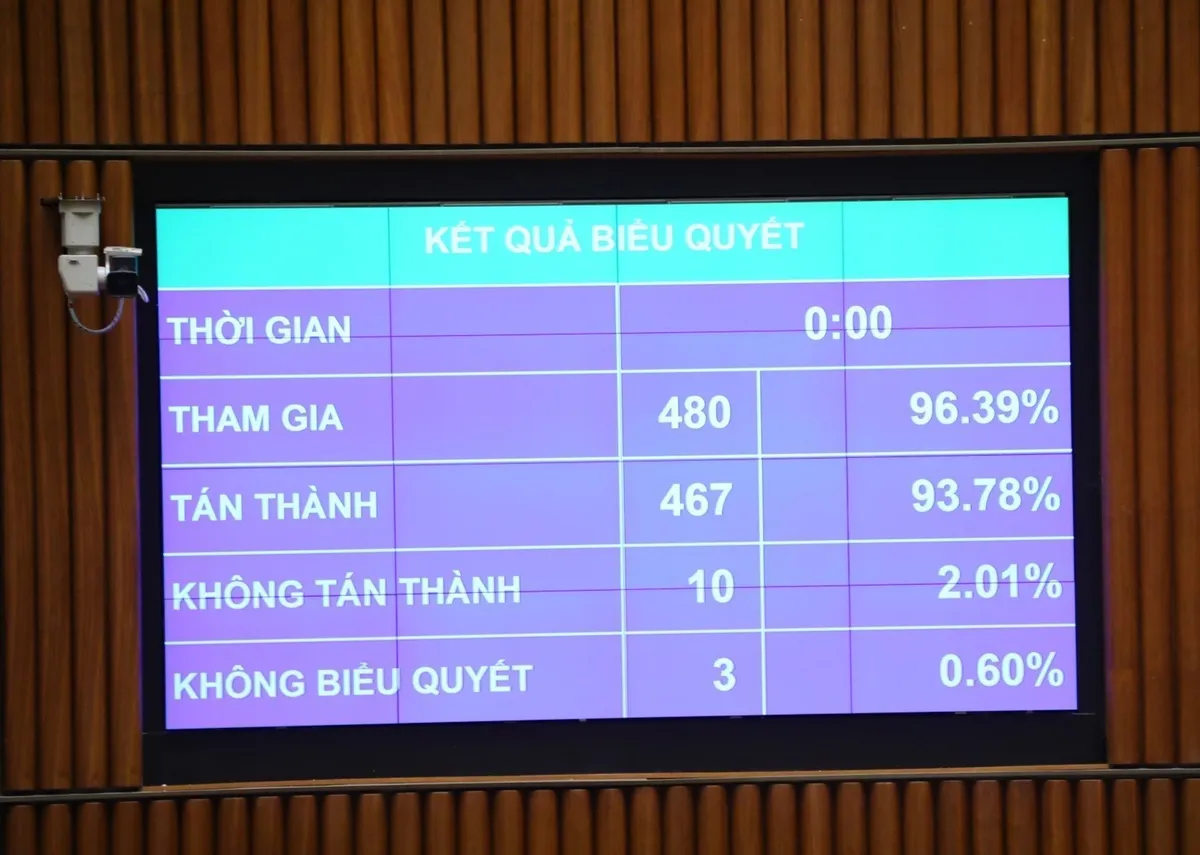 Thí điểm tổ chức lao động, dạy nghề cho phạm nhân ngoài trại giam từ 1/9/2022 - Ảnh 1.