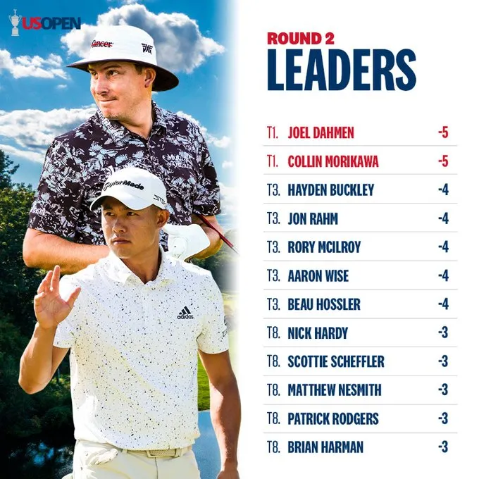 Collin Morikawa bứt phá tại vòng 2 giải golf Mỹ mở rộng - Ảnh 2. Collin Morikawa bứt phá tại vòng 2 giải golf Mỹ mở rộng - Ảnh 2.