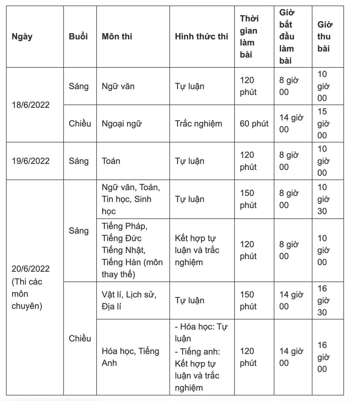 Ngày 18/6: Hơn 106.000 thí sinh tại Hà Nội chính thức bước vào kỳ thi lớp 10 THPT - Ảnh 1.