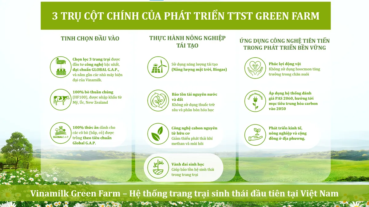 M&ocirc; h&igrave;nh ph&aacute;t triển bền vững Vinamilk Green Farm được chia sẻ tại Hội nghị sữa to&agrave;n cầu - Ảnh 4.