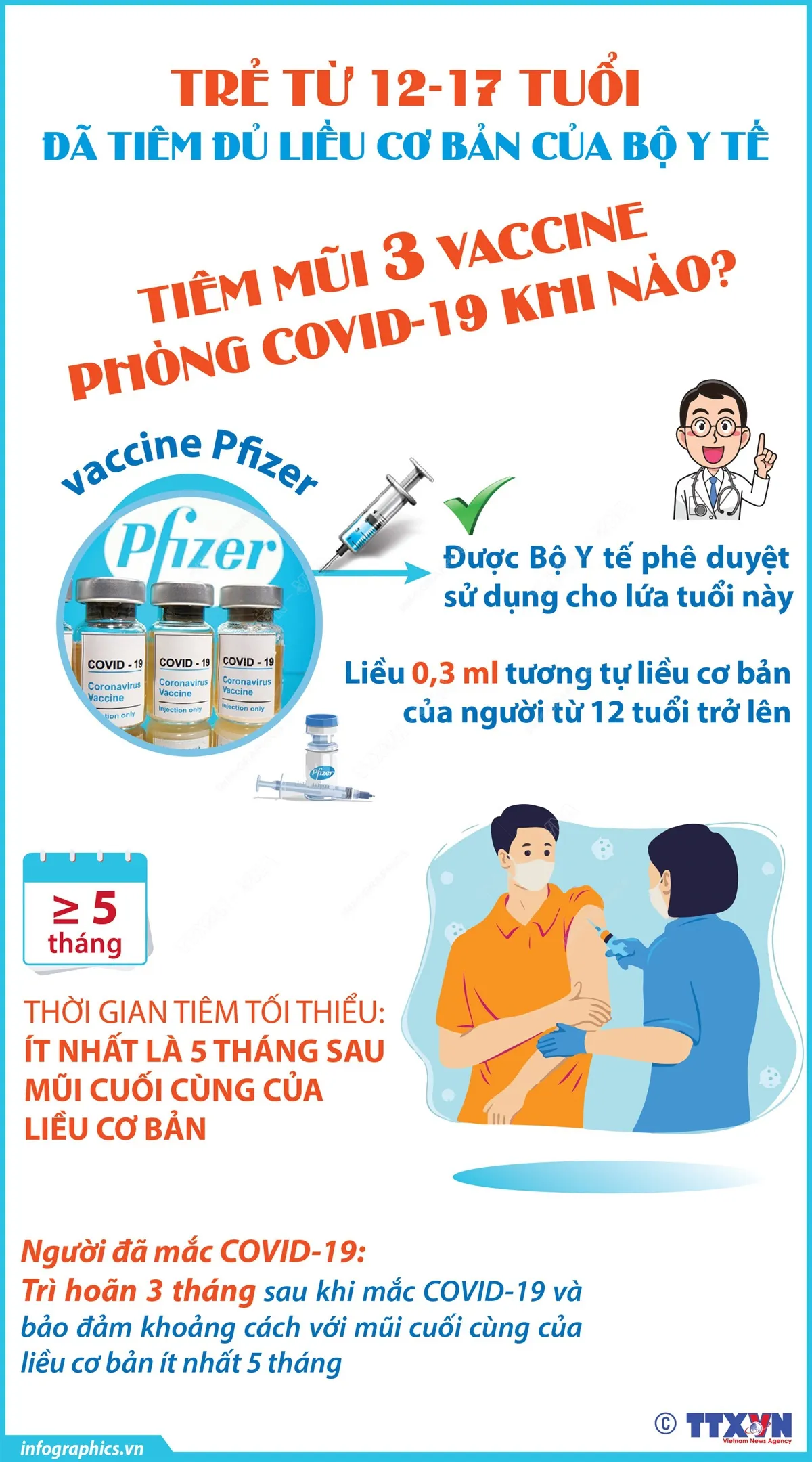 [INFOGRAPHIC] Khi nào trẻ từ 12 - 17 tuổi tiêm vaccine phòng COVID-19 mũi 3? - Ảnh 1.