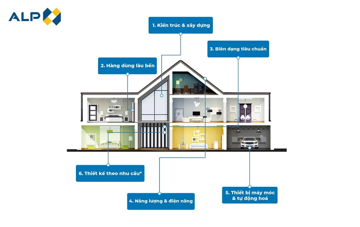 An Lập Phát khẳng định tầm nhìn tiên phong nâng tầm giá trị nhôm - Ảnh 4. An Lập Phát khẳng định tầm nhìn tiên phong nâng tầm giá trị nhôm - Ảnh 4.
