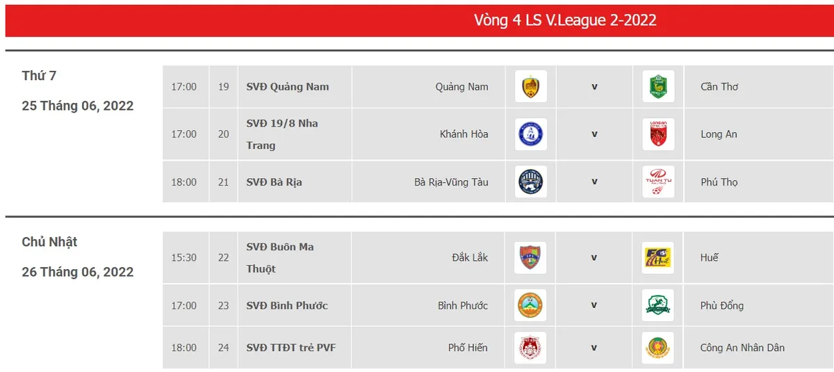 Trước vòng 4 LS V.League 2-2022: Cuộc đua nóng trở lại - Ảnh 1. Trước vòng 4 LS V.League 2-2022: Cuộc đua nóng trở lại - Ảnh 1.