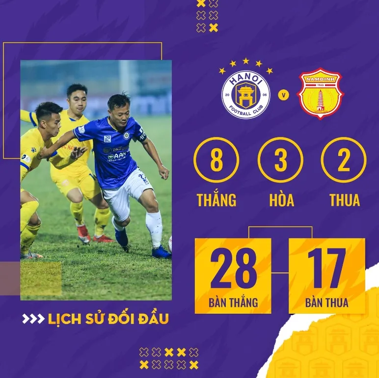 CLB Nam Định vs CLB Hà Nội: Điểm tựa sân nhà hay tiếng nói lịch sử? - Ảnh 1. CLB Nam Định vs CLB Hà Nội: Điểm tựa sân nhà hay tiếng nói lịch sử? - Ảnh 1.