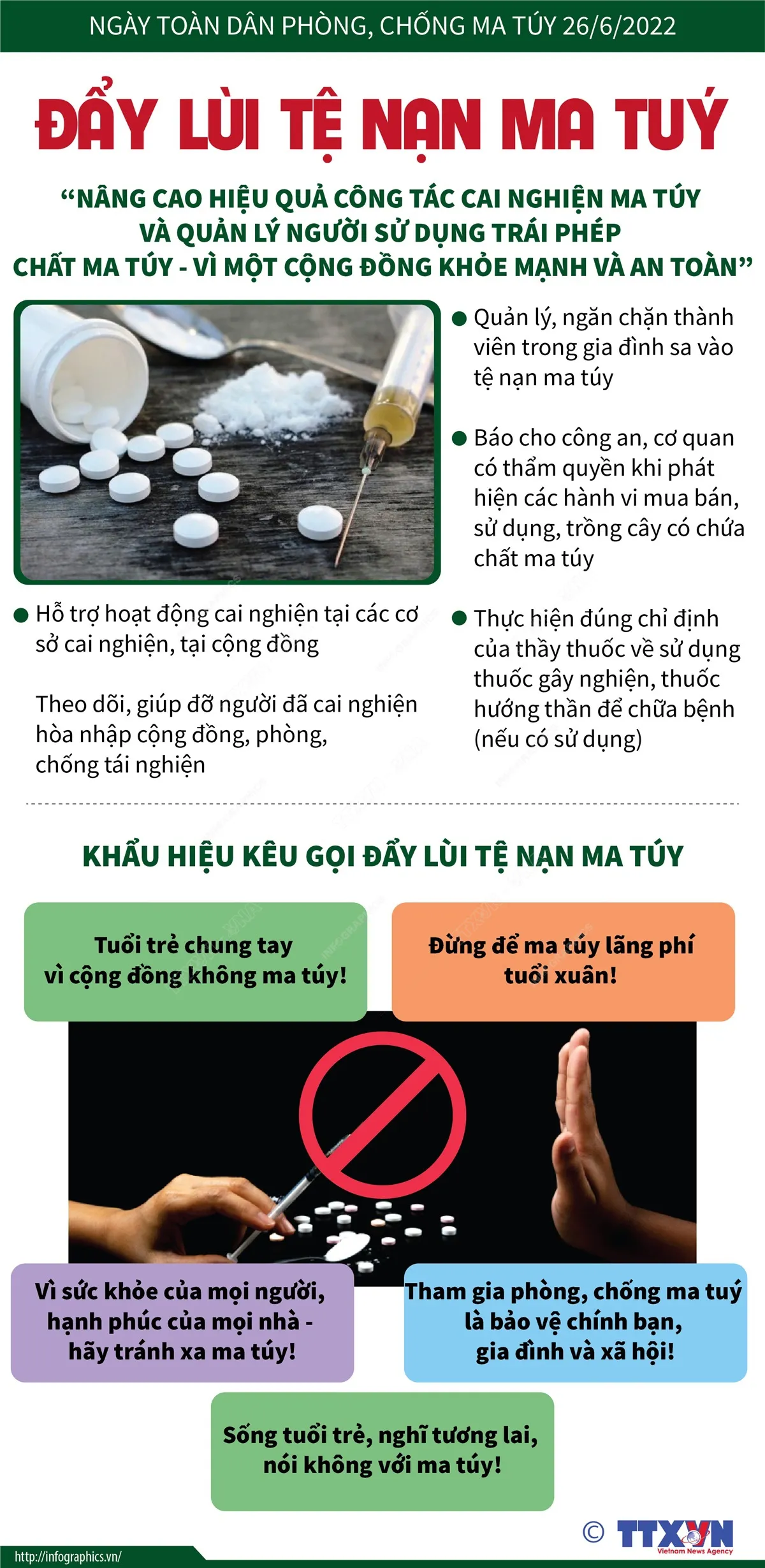 [INFOGRAPHIC] Chung tay đẩy lùi tệ nạn ma túy - Ảnh 1.