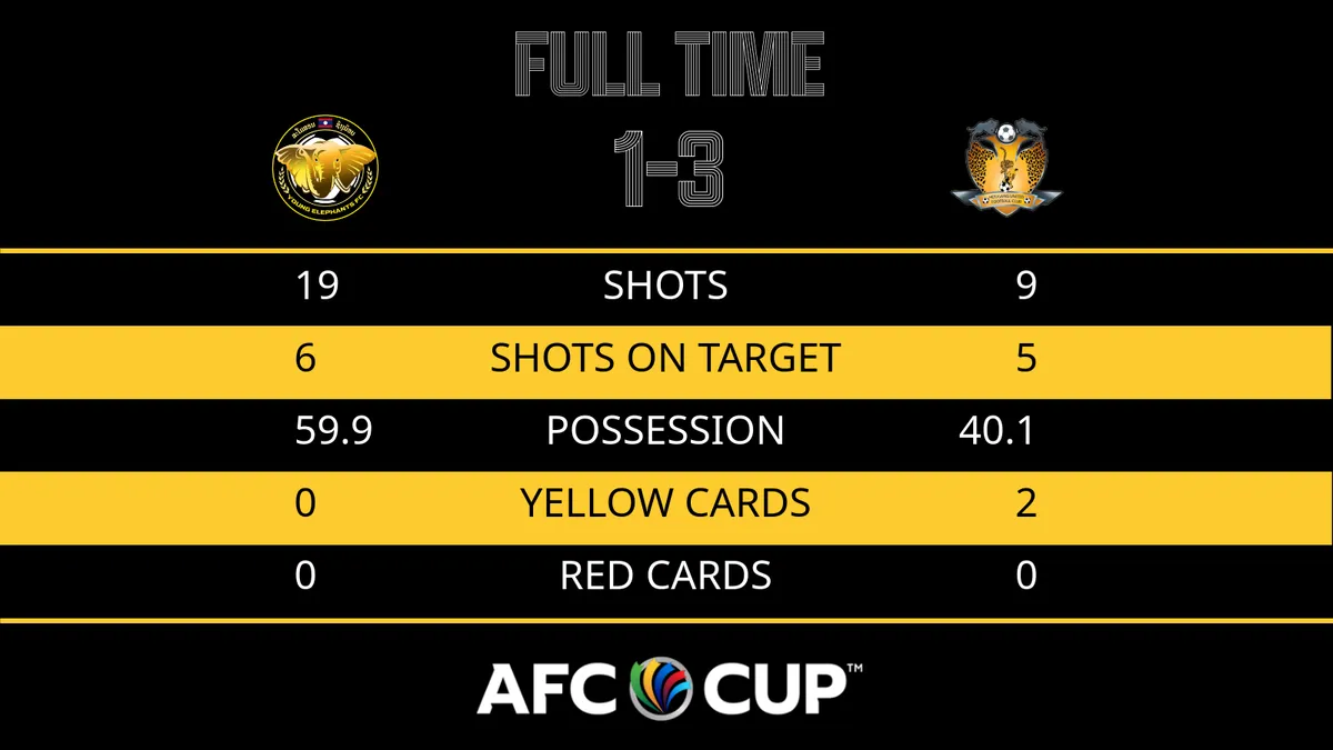 Bảng I AFC Cup 2022: Đánh bại Young Elephants, Hougang United bám sát CLB Viettel - Ảnh 3. Bảng I AFC Cup 2022: Đánh bại Young Elephants, Hougang United bám sát CLB Viettel - Ảnh 3.