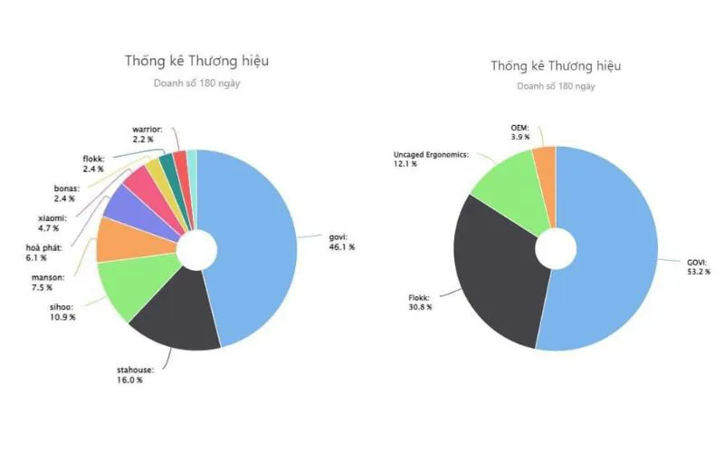 Hướng đi nào cho thị trường nội thất văn phòng 2022 - Ảnh 2.