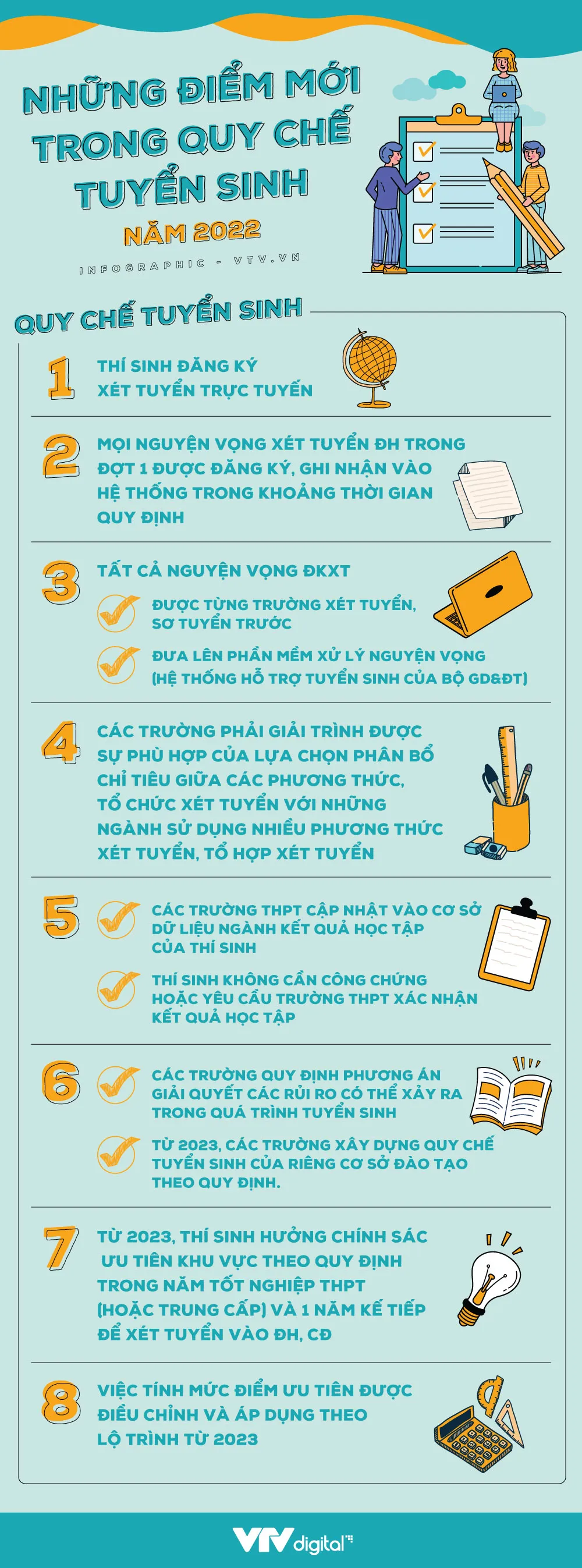 INFOGRAPHIC: Những điểm mới trong Quy chế tuyển sinh năm 2022 - Ảnh 1.