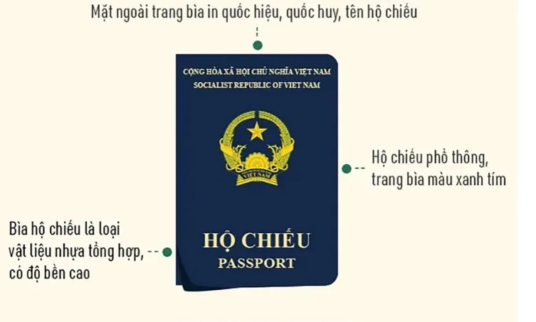 Việt Nam tích cực trao đổi với Đức để đảm bảo quyền lợi cho công dân có hộ chiếu mẫu mới - Ảnh 2.