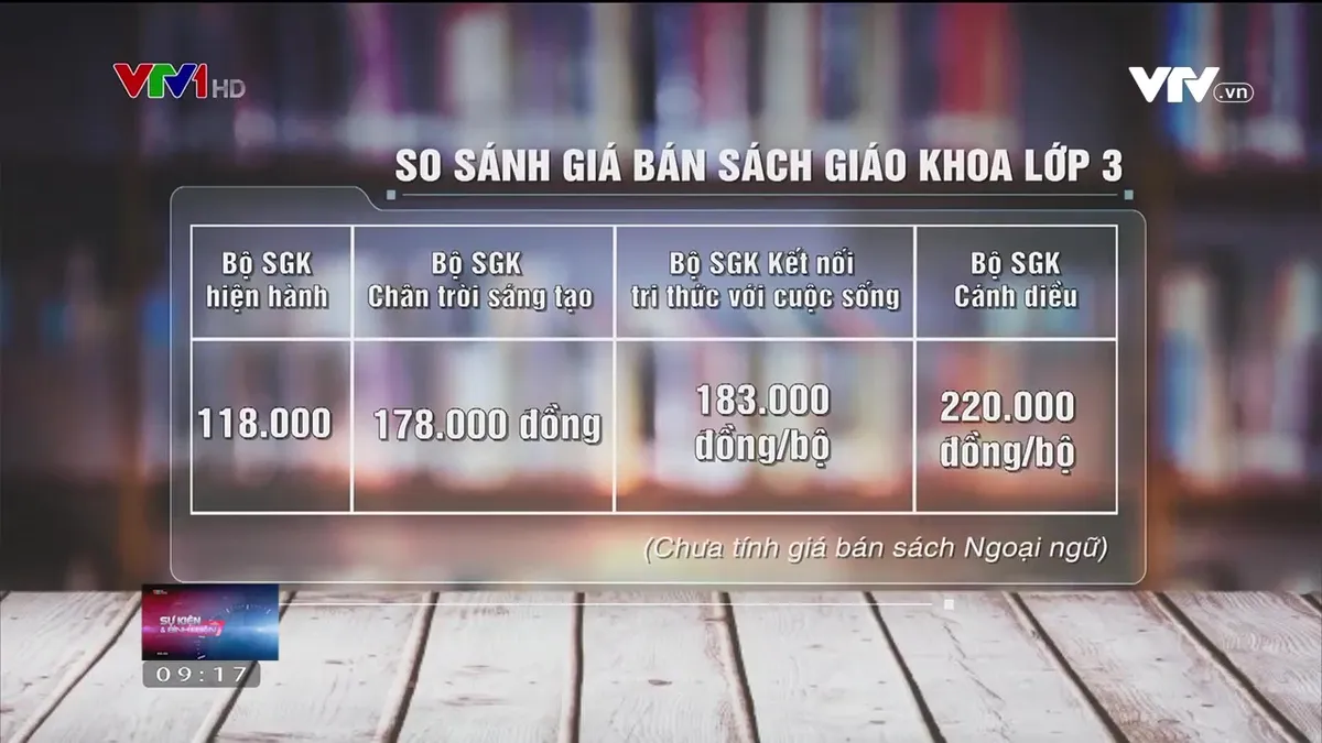 Giá sách giáo khoa mới cao gấp 2, 3 lần: Vì sao và giải pháp nào để hạ giá? - Ảnh 1.