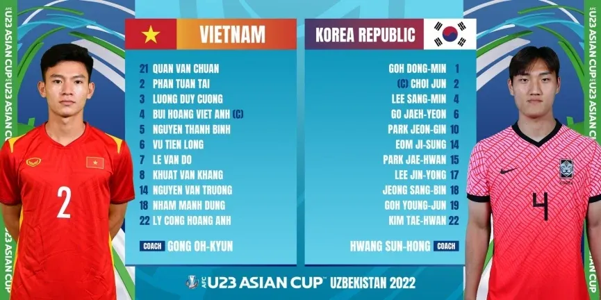 U23 Việt Nam 1-1 U23 Hàn Quốc: Trận hòa quả cảm! - Ảnh 3. U23 Việt Nam 1-1 U23 Hàn Quốc: Trận hòa quả cảm! - Ảnh 3.