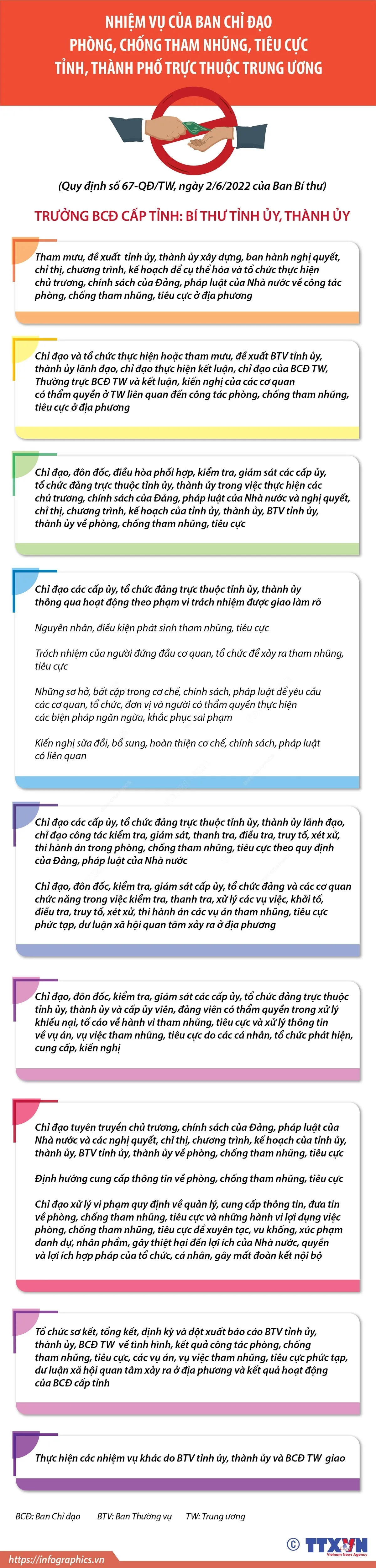 Nhiệm vụ của Ban Chỉ đạo phòng, chống tham nhũng, tiêu cực tỉnh, thành phố - Ảnh 1. Nhiệm vụ của Ban Chỉ đạo phòng, chống tham nhũng, tiêu cực tỉnh, thành phố - Ảnh 1.