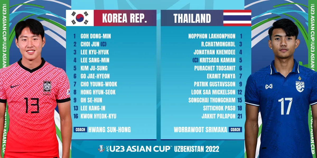 Highlights | U23 Hàn Quốc vs U23 Thái Lan | Voi chiến bị loại - Ảnh 1.
