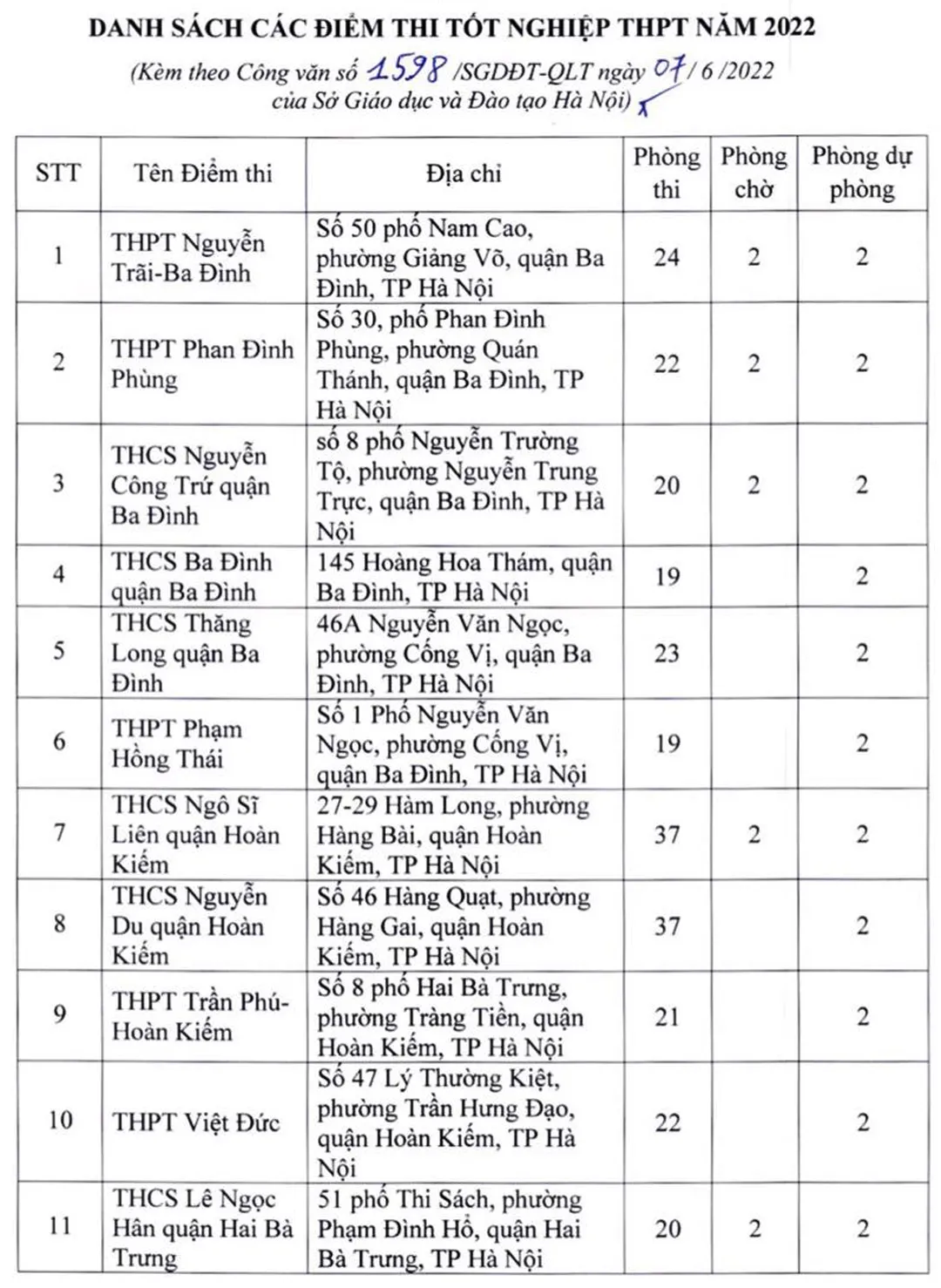 Danh sách 181 điểm thi tốt nghiệp THPT 2022 tại Hà Nội - Ảnh 2.