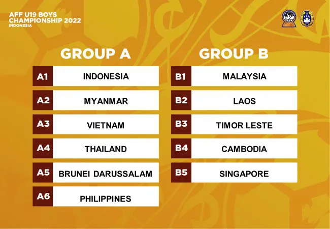 ĐT U19 Việt Nam cùng bảng Thái Lan tại Giải U19 Đông Nam Á 2022 - Ảnh 1. ĐT U19 Việt Nam cùng bảng Thái Lan tại Giải U19 Đông Nam Á 2022 - Ảnh 1.