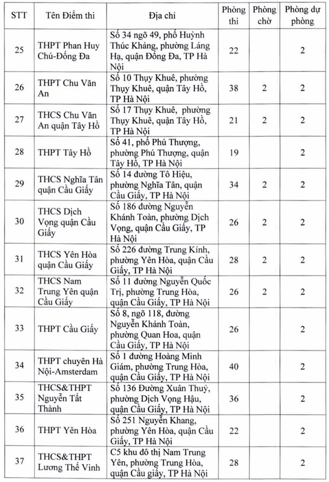 Danh sách 181 điểm thi tốt nghiệp THPT 2022 tại Hà Nội - Ảnh 4.