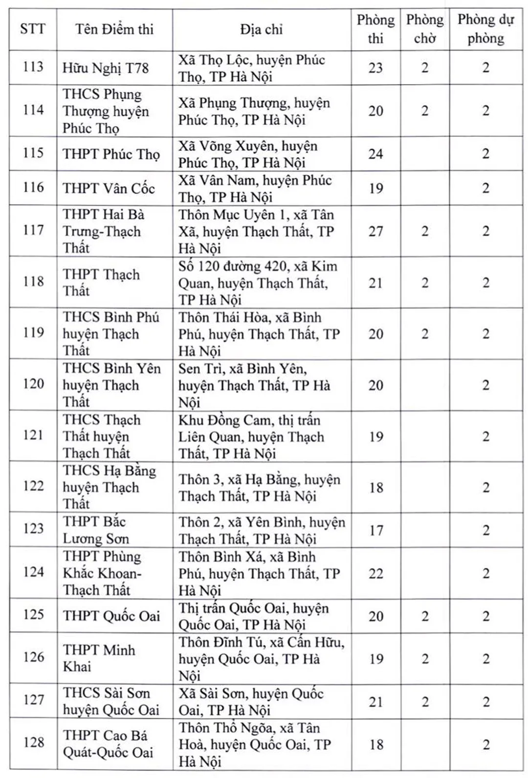 Danh sách 181 điểm thi tốt nghiệp THPT 2022 tại Hà Nội - Ảnh 10.