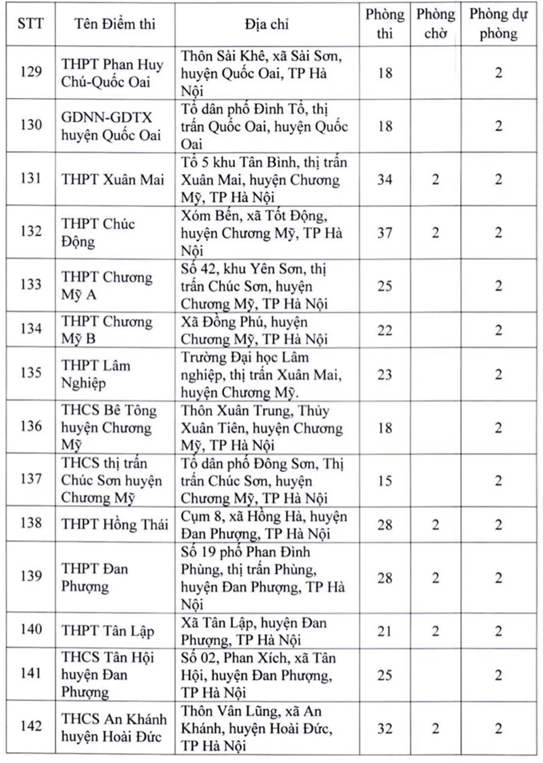 Danh sách 181 điểm thi tốt nghiệp THPT 2022 tại Hà Nội - Ảnh 11.